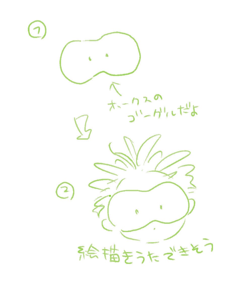 2☛
かお の輪郭
ちびホの場合は ゴーグルから 