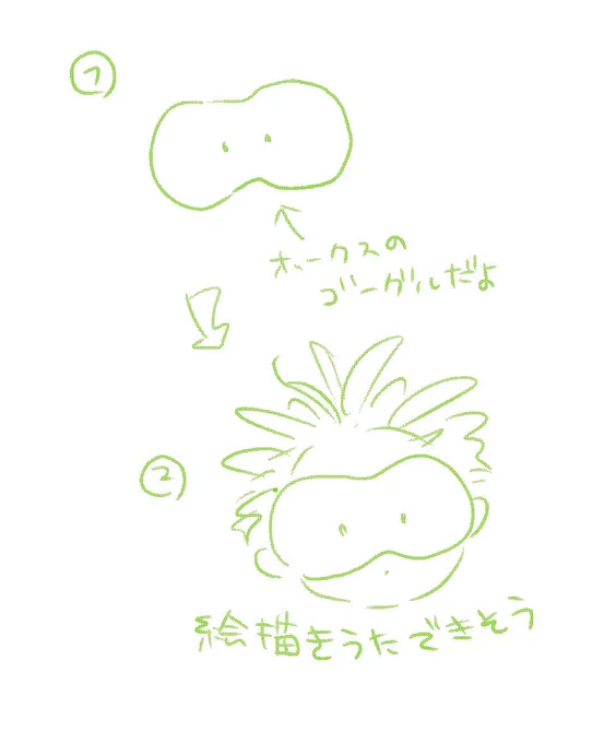 2☛
かお の輪郭
ちびホの場合は ゴーグルから 