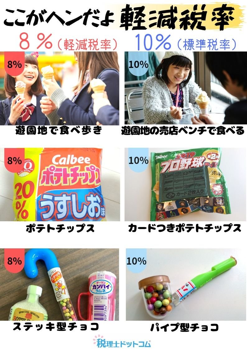 税理士ドットコム Na Twitteru 図解まとめ 10月から始まる軽減税率 同じ遊園地の飲食でも 食べ歩きは8 店が設置したベンチで食べる場合は10 となるなど その線引きに注目が集まっています あまりに微妙すぎるものをまとめてみました T Co