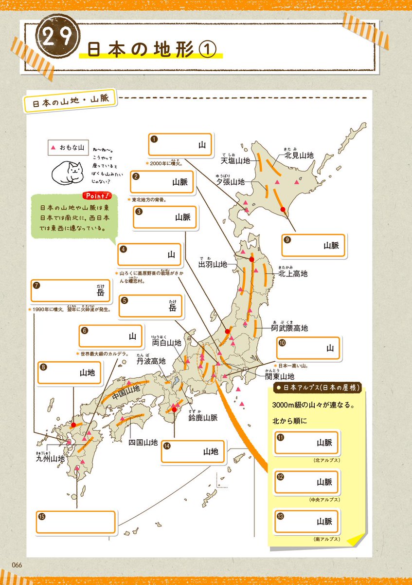 学研のドリル 参考書 در توییتر 今日は 山の日 日本の山地 山脈の名前 どのくらい知っていますか 白地図書きこみノートで確認してみよう 日本でいちばん高い山は 東北地方の背骨ともいわれる山脈は T Co Cei6smurz2 T Co Ipe0blz6om