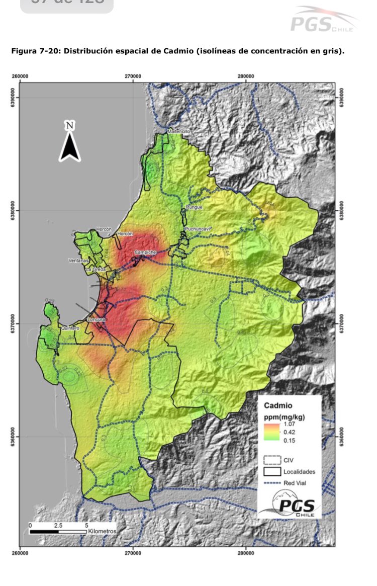 DunasdeRitoque's tweet photo. Suelos de Quintero-Puchuncaví, viene por el aire. Lo rojo sobre norma internacional. Arsénico , hierro, niquel, vanadio, Selenio, cobre, zinz, cadmio,antimonio, plomo, mercurio.
Esto fue denunciado a SMA @mmachile antes de las intoxicaciones del 2018 y nada @sebastianpinera https://t.co/FTFiXo3gH7