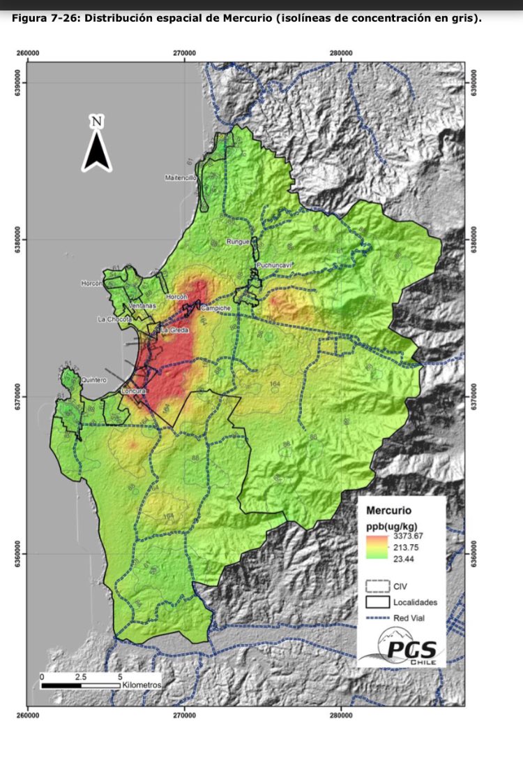DunasdeRitoque's tweet photo. Suelos de Quintero-Puchuncaví, viene por el aire. Lo rojo sobre norma internacional. Arsénico , hierro, niquel, vanadio, Selenio, cobre, zinz, cadmio,antimonio, plomo, mercurio.
Esto fue denunciado a SMA @mmachile antes de las intoxicaciones del 2018 y nada @sebastianpinera https://t.co/FTFiXo3gH7