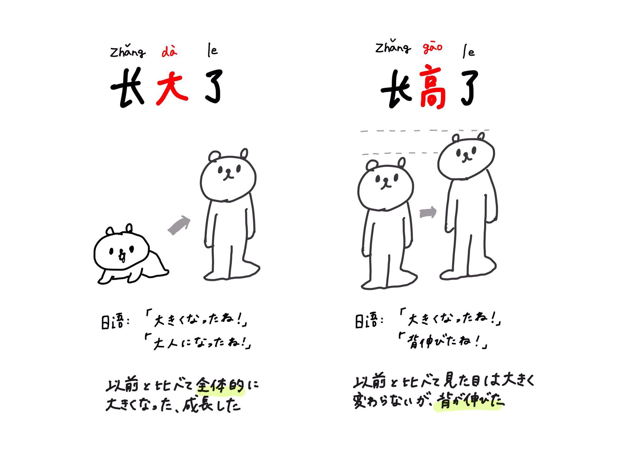 語学イラストまとめ Around50いいね Twitter