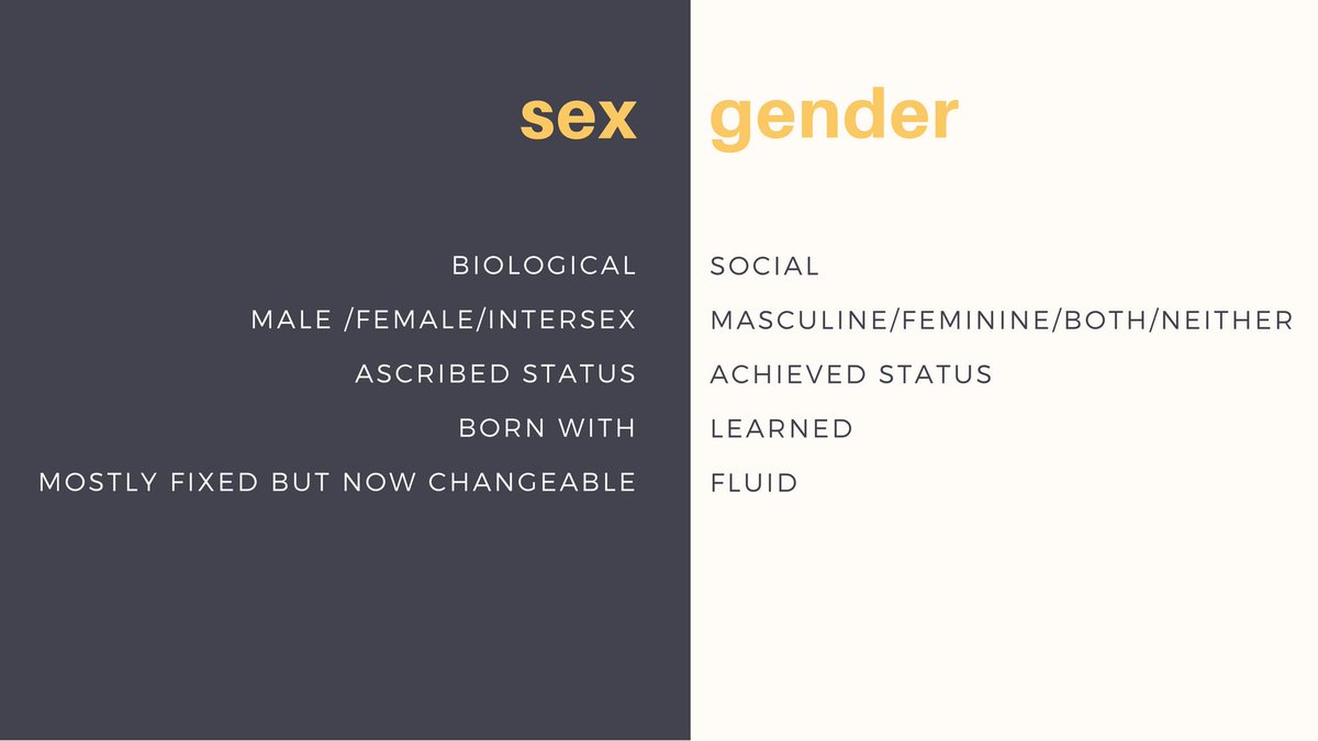 Sex vs. GenderSex: biological traits that distinguish between males and females. There are a number of indicators of biological sex, including sex chromosomes, gonads, internal reproductive organs, and external genitalia.e.g. Male, female, intersex