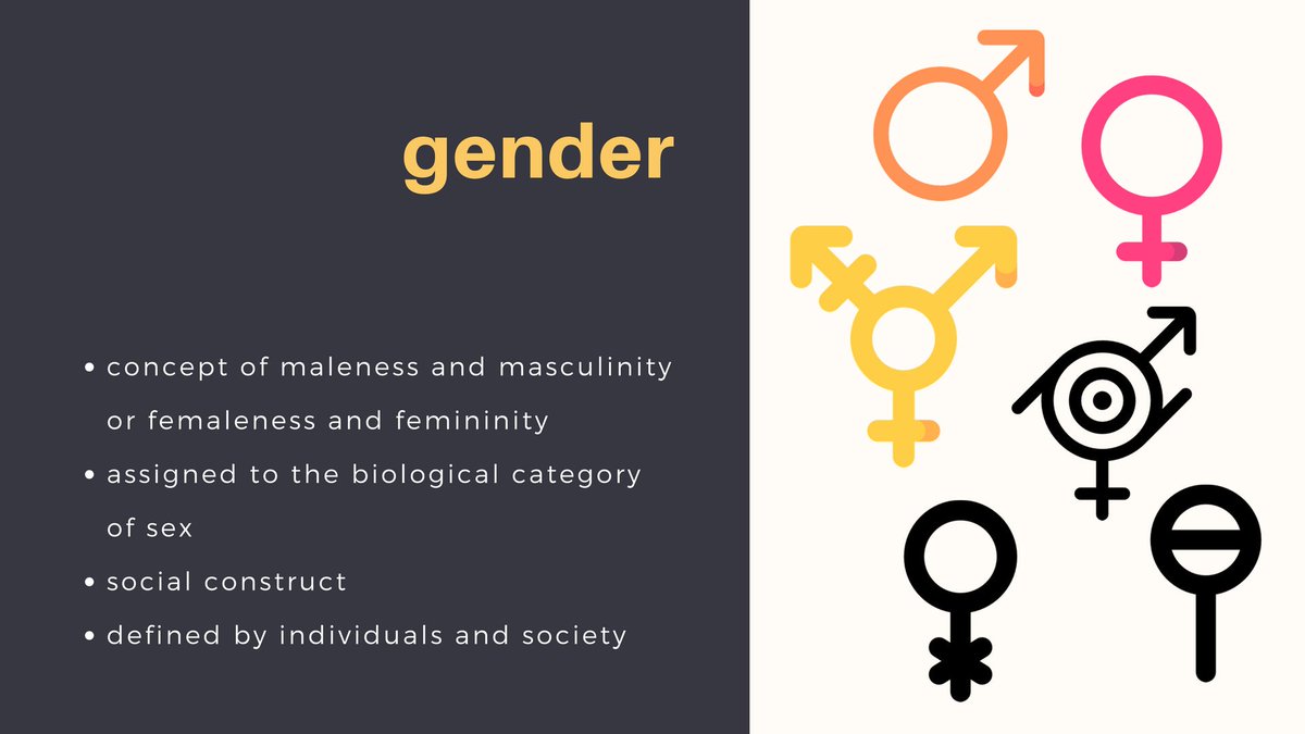 Gender: the condition of being a man, woman, both, or neither. Sex usually refers to the biological aspects of maleness or femaleness, whereas gender implies the psychological, behavioral, social, and cultural aspects of being masculine, feminine, or neither.