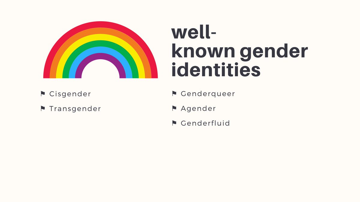 Gender Identity: one's internal sense of being a man, woman, or neither. May or may not correspond to a person’s sex assigned at birth or to a person’s primary or secondary sex characteristics. Answers, "who are you?'e.g. transgender, cisgender, non-binary, genderqueer, etc.