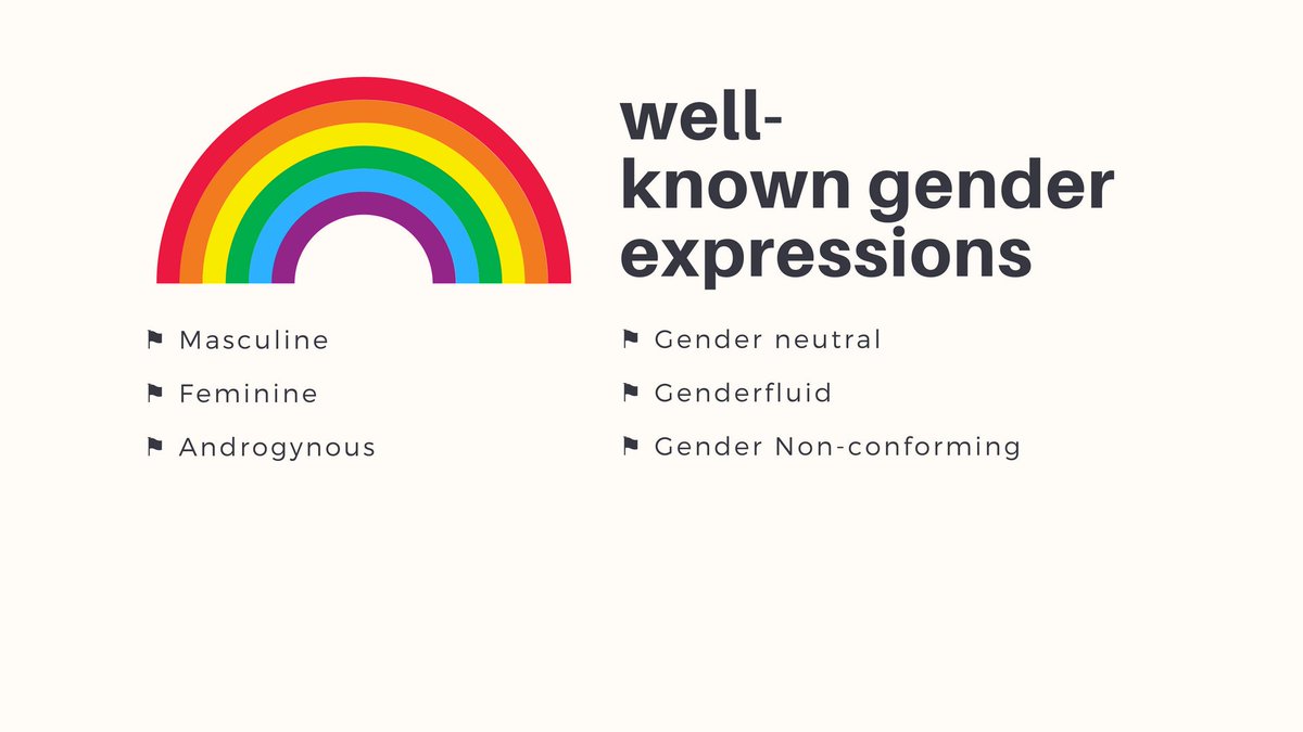 Gender Expression: The presentation of an individual, including physical appearance, clothing choice, and behaviors that express aspects of gender identity or role. Gender expression may or may not conform to a person’s gender identity.e.g. feminine, masculine, androgynous