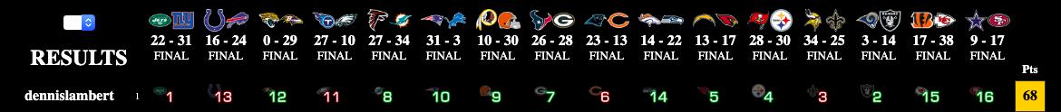 Pick ‘Em All®️ Football tweet media
