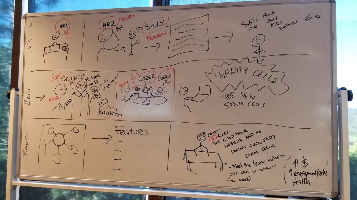 jessicacmar's tweet photo. This is where it all started at the #stemcellhack @AIBNatUQ @UQ_EAIT @AusStemCell @StemCellsAus @hackaus #UQ https://t.co/epGaH4fGSn
