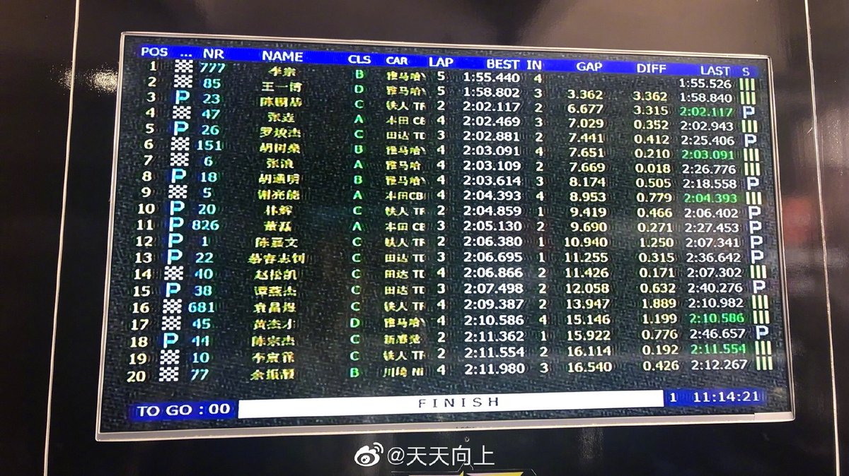 erispapav5's tweet photo. 💚🏍
🗣热身赛很棒 期待正赛 
#王一博
#WangYibo
#TRACER85

cr.logo https://t.co/r7l4gEGYxV