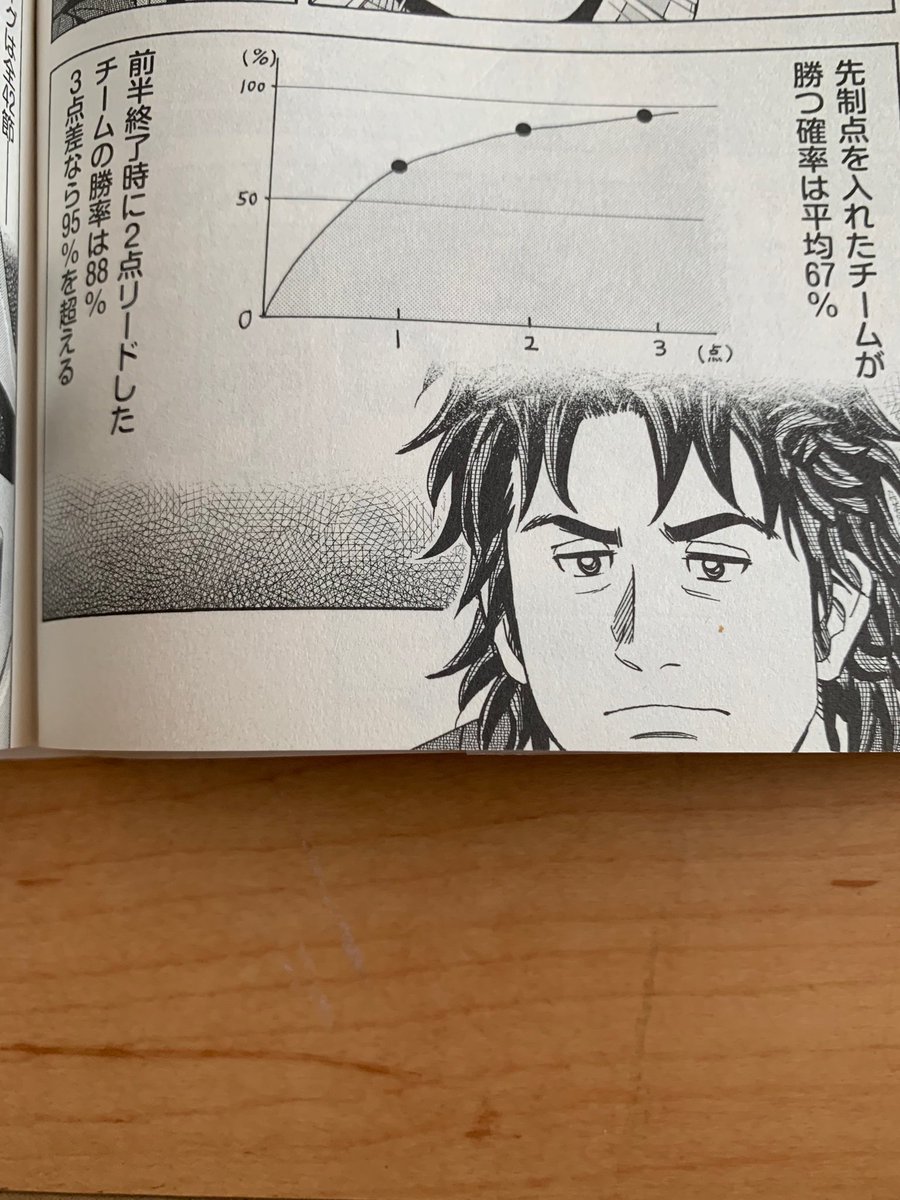 2点差は危険なスコア