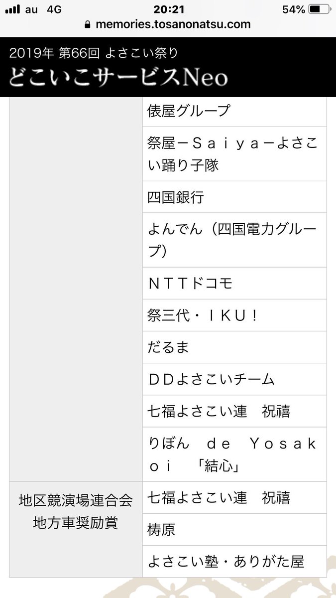 受賞チーム Hashtag On Twitter