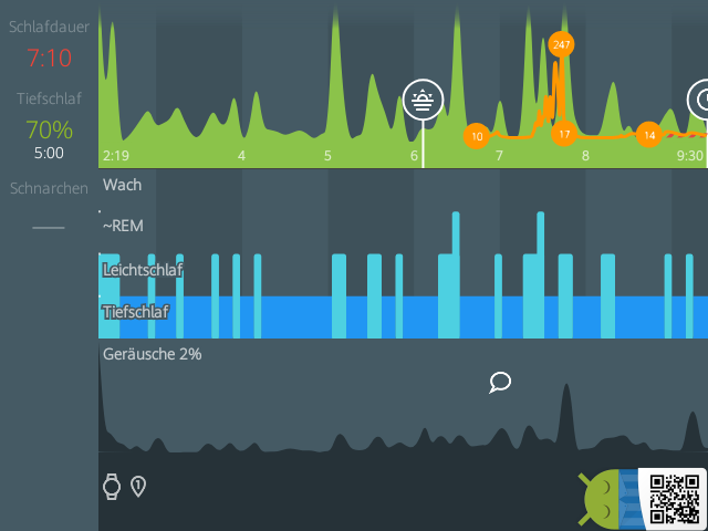 LukasmitkS's tweet photo. Sleep as Android: Schlaf 11.08. 7:10 2:19 → 9:30 Tiefschlaf 70% #Sleep_as_Android 
██▆▆▆▆▆▆▆▆▆▆▆▆▆██���▇▇▆▆▆███▆... https://t.co/PcrNSZ7kQ9