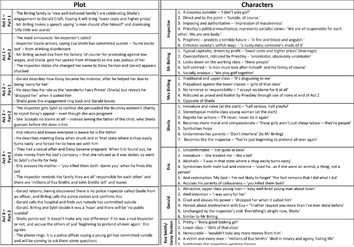 Ms_Henney's tweet photo. An Inspector Calls knowledge organiser, including the version I will set for learning HWs and use for low-stakes testing in lessons @Team_English1  https://t.co/gfQJadvT29 https://t.co/PvsbIjAUvl