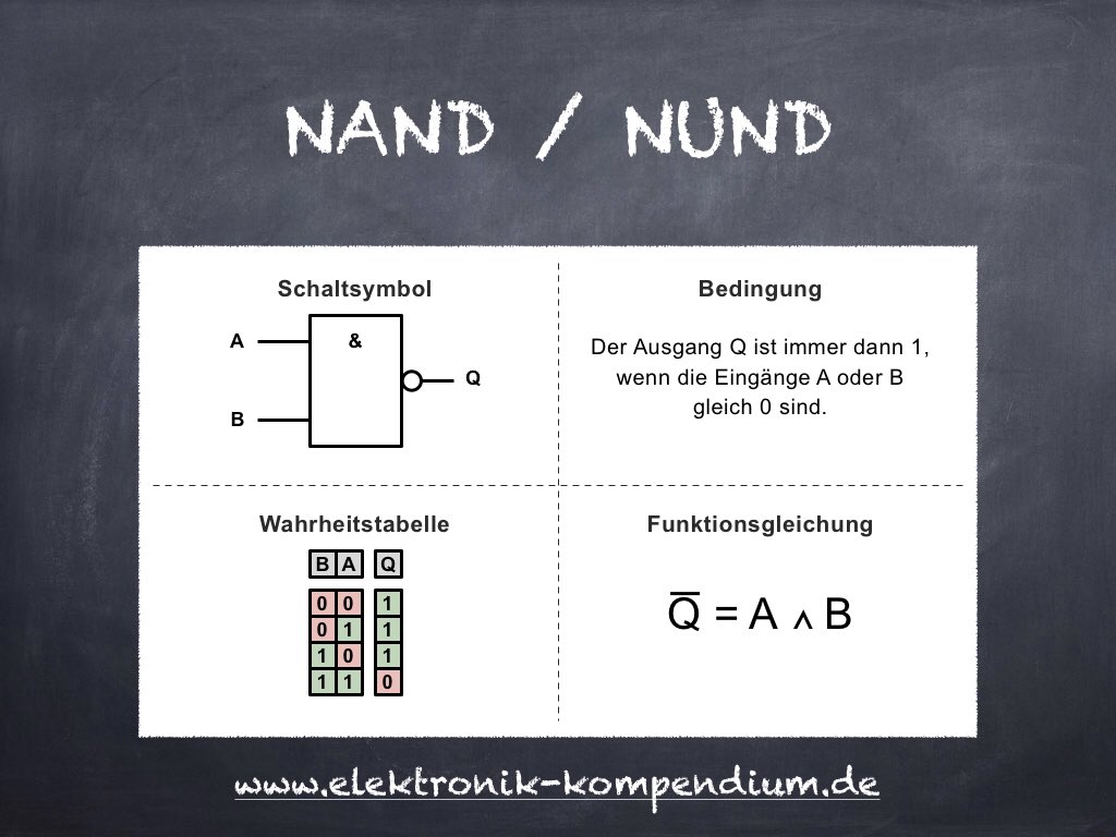 dasELKO's tweet photo. Logisches Nicht-UND #NAND #NUND #NichtUND #LogischesNAND #LogicalNAND #LogikGatter #LogicGates #Digitaltechnik https://t.co/C8HoogKMd6 https://t.co/3tACzU7i9W