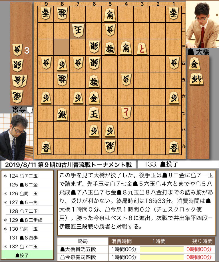 40CH.NETメインメニュー今泉健司四段が勝ち進む 加古川青流戦|棋戦トピックス|日本将棋連盟 投稿ナビゲーション 最近の投稿RSS/FEEDアーカイブカテゴリブログ統計情報メタ情報