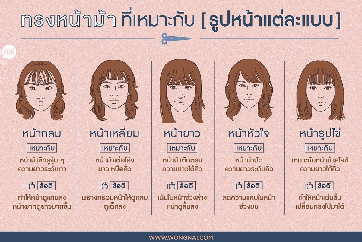 Wongnai Beauty tweet media