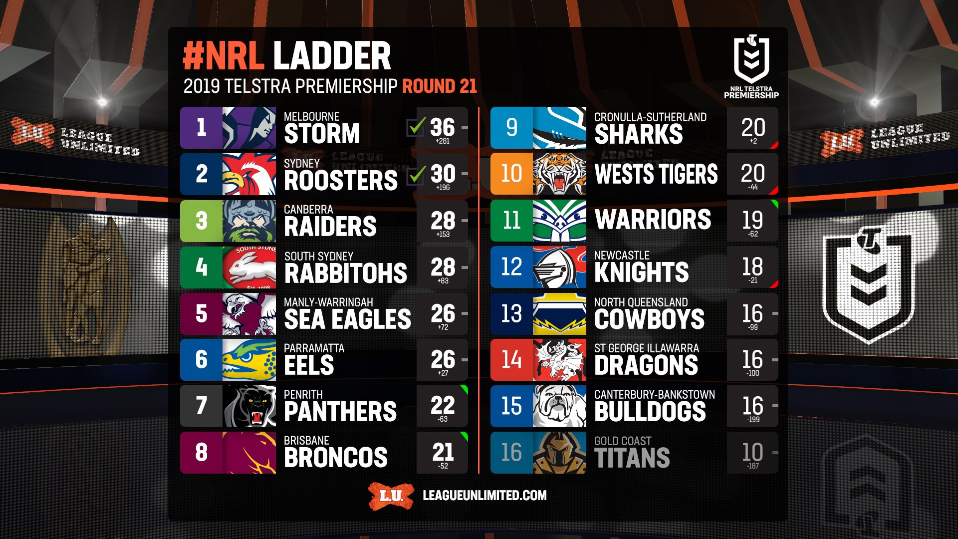 Nrl live sale ladder