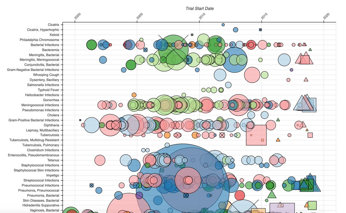 molecular genetics of