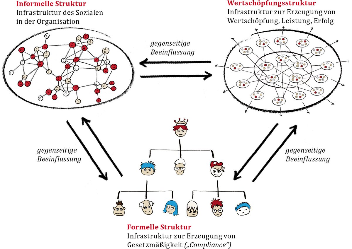 NielsPflaeging's tweet photo. Ein brandneues Workshopformat von @RedForty2: 
#MyOrgPhysics!
Erster Termin: 29.10.2019 in Wiesbaden. Die Infos zum Workshop: https://t.co/WTl0taIEzV  Jetzt anmelden! https://t.co/3epKOByqnR