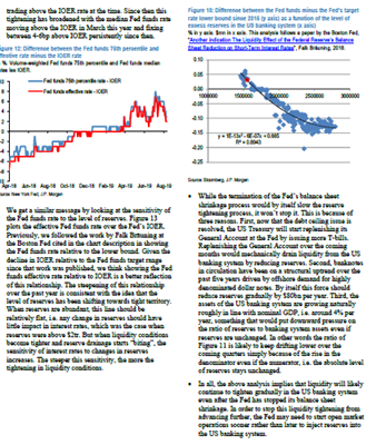 SehrLangsam2's tweet image. @LukeGromen JPM FnL dovetails with your macrovoices podcast 2 weeks ago re. reasons behind IOER &amp;gt;&amp;gt; FF &amp;amp; hastening of Fed towards QE @gamesblazer06 @NUMISMATICS9 #disassembling of our institutions