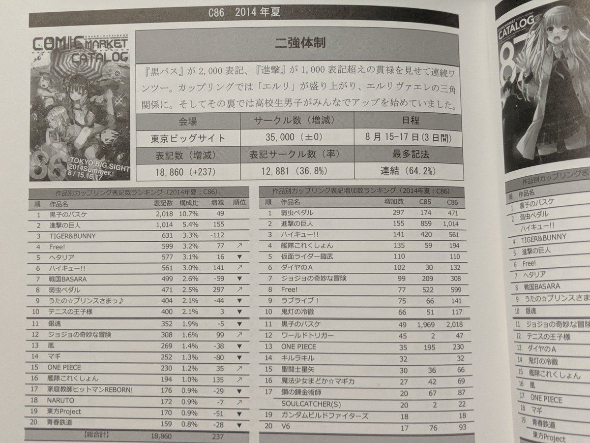 平成カップリング表記史