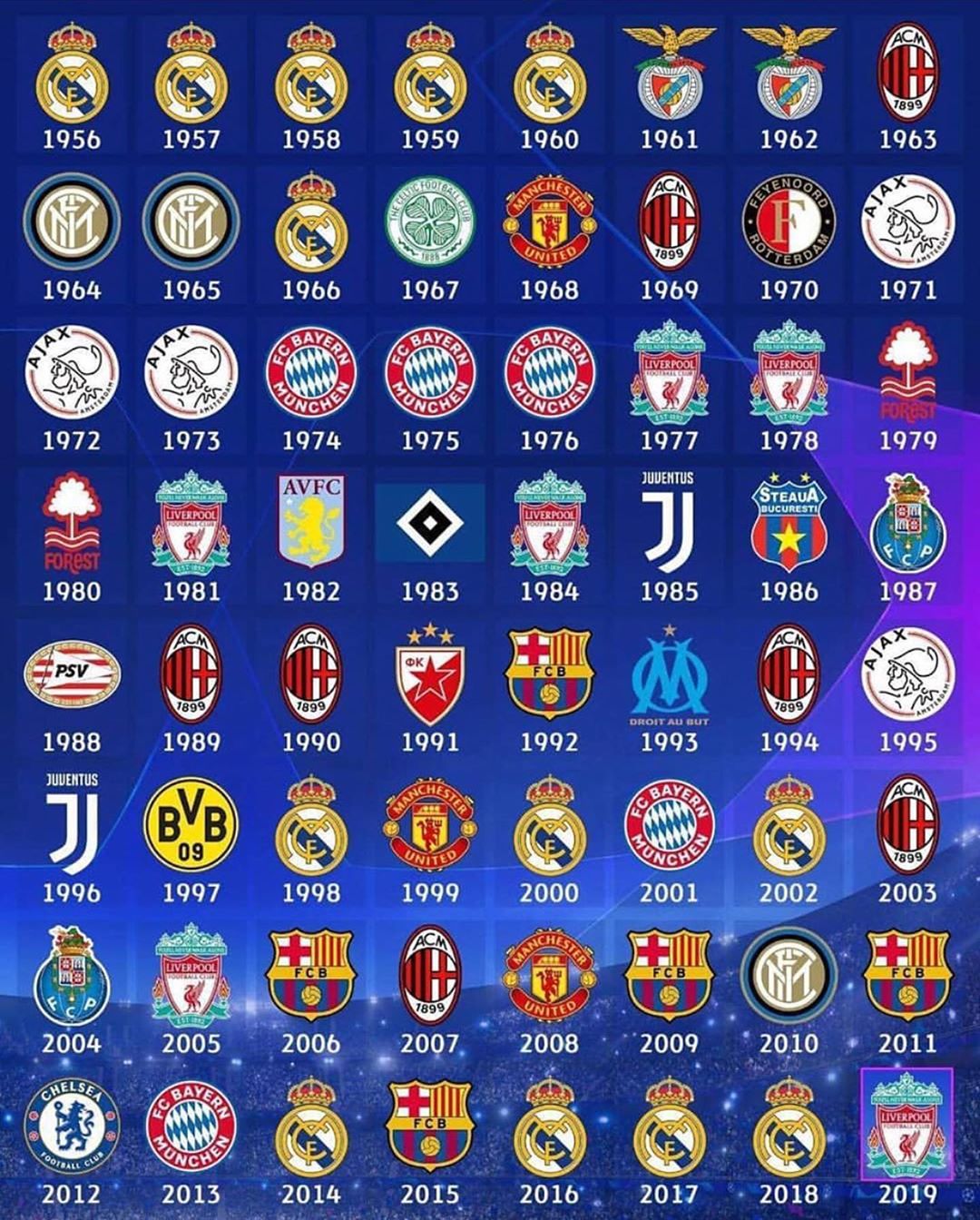 temblor Millas traje real madrid champions cuantas tiene conservador
