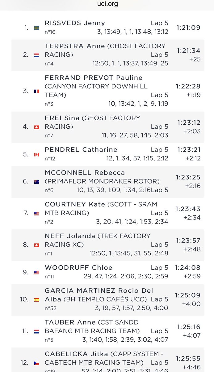 BrentjensMTB's tweet image. Well done @AnneTauber fighting hard for your 11th place @UCI_MTB @ArosaLenzerheid #MechanicalProblems! @cstbicycletires @Sanddnieuws @BAFANGElectric @BrentjensMTB