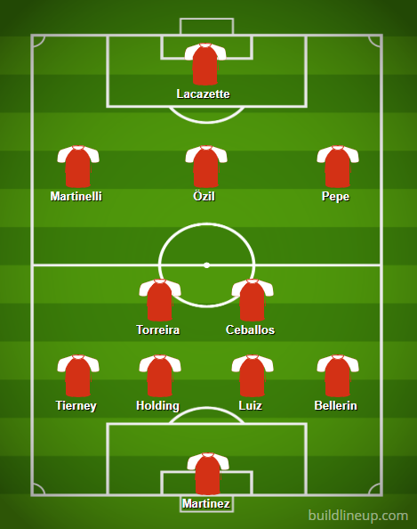 To contextualise today's performance and result, here's a lineup of some of our players that didn't start.