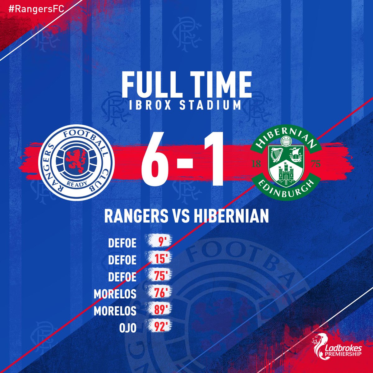 RangersFC's tweet photo. FULL-TIME: Rangers 6-1 Hibernian

👏 A dominant display at Ibrox. https://t.co/jRsJaclJEj