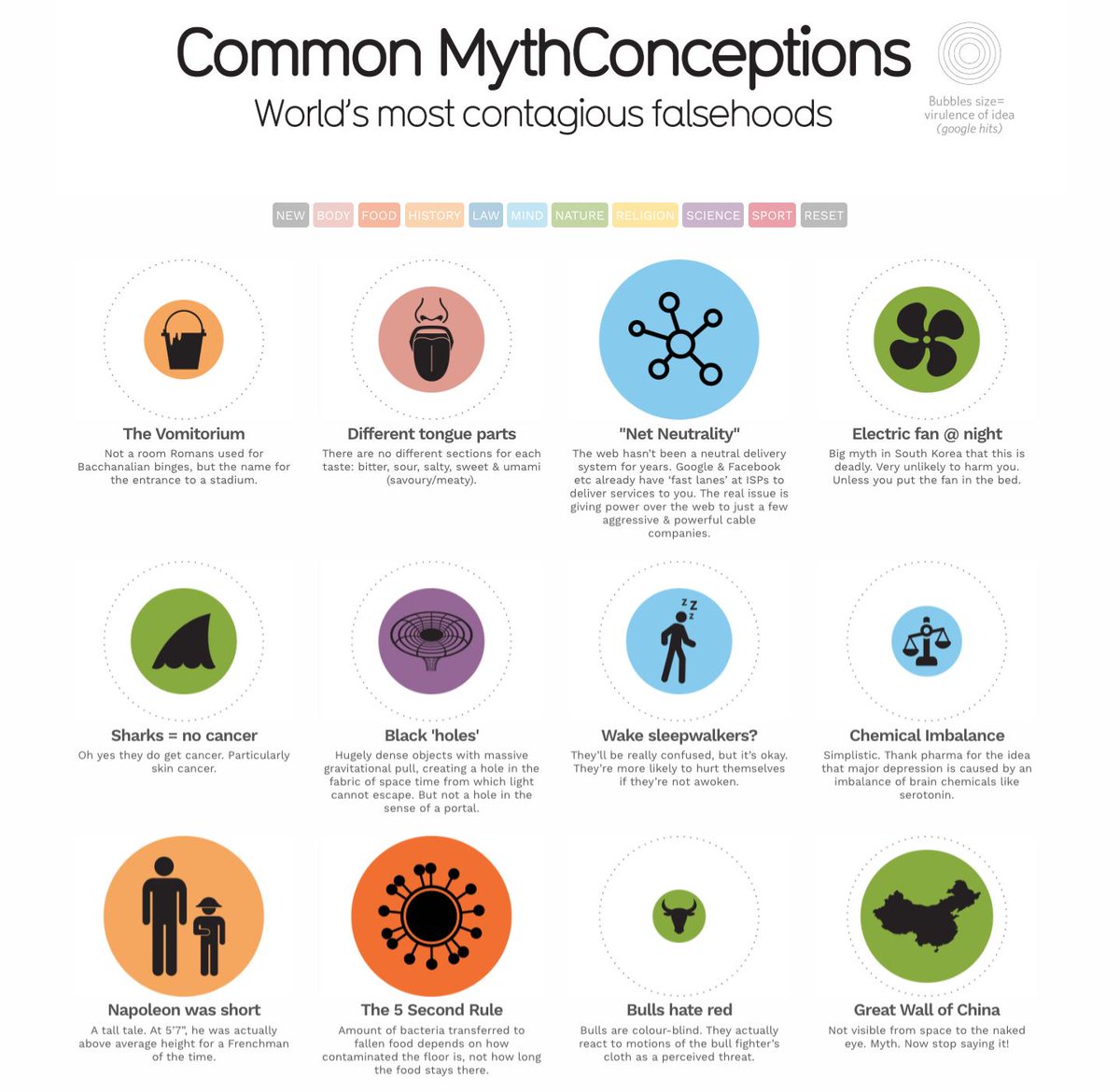 infobeautiful's tweet photo. How many have you fallen for? https://t.co/S6tNxEiPuF https://t.co/jmKlH63bAG