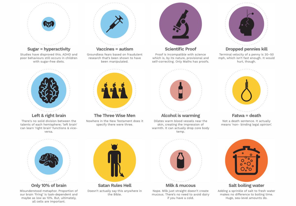 infobeautiful's tweet photo. How many have you fallen for? https://t.co/S6tNxEiPuF https://t.co/jmKlH63bAG