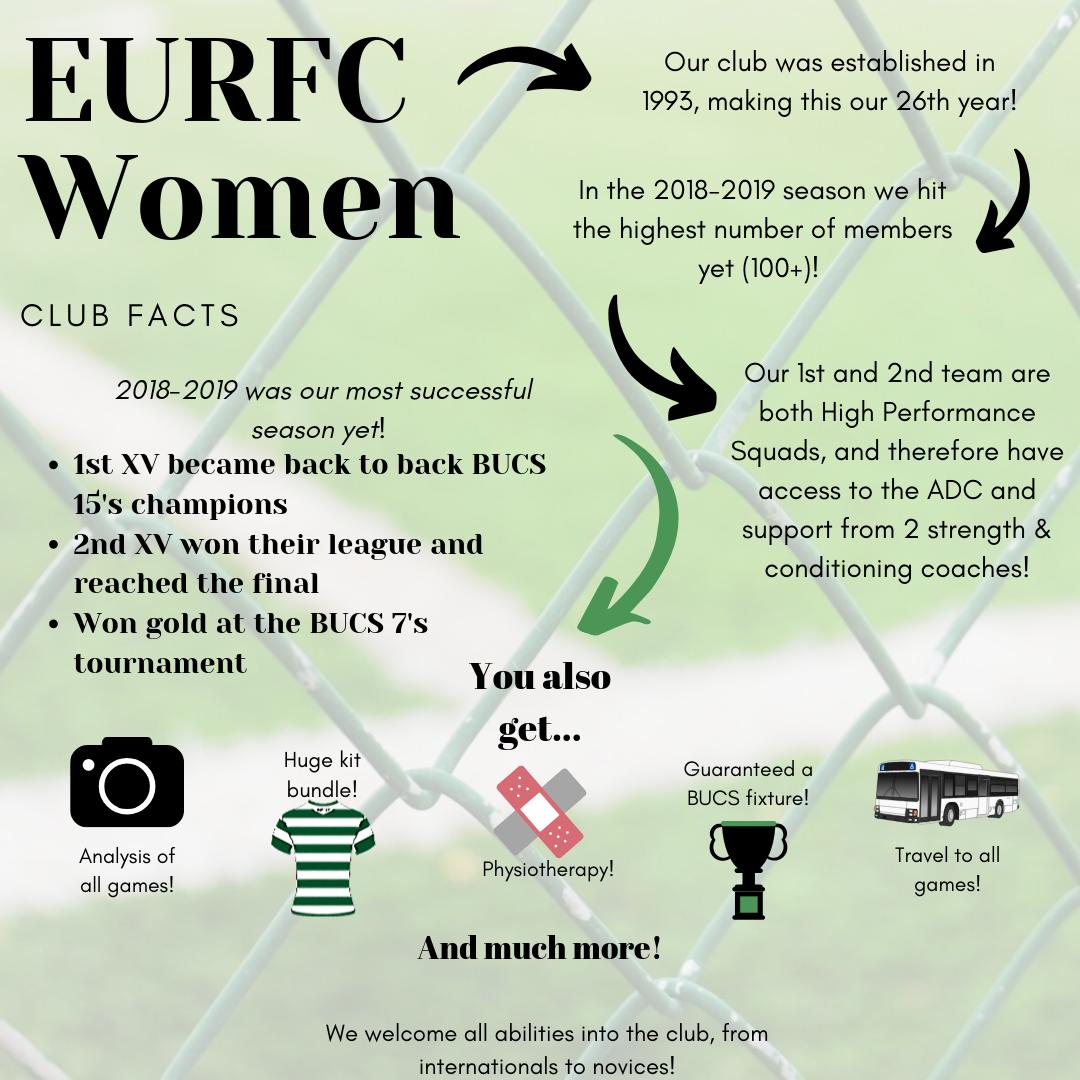 ‼️‼️CLUB FACTS ‼️‼️
Want to know more about EURFC Women? Look below! A club that just keeps on growing and has so much to offer! 💚