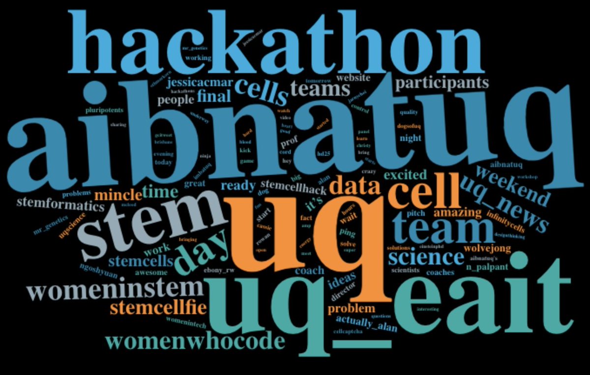 mr_genetics's tweet photo. I think this Twitter word cloud from #stemcellhack epitomizes the incredible weekend that we all just got to witness at @AIBNatUQ #stemcellhack, thanks to the indefatigable efforts of @jessicacmar and her squad!!
@UQ_News @UQ_EAIT @Stemformatics @WomenWhoCode @StemCellsAus https://t.co/yKlKj4fLnT
