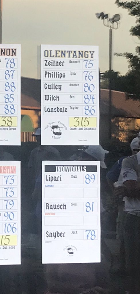 Glassy_13's tweet photo. A good performance by the guys yesterday at our home Invitational, the #SteveYoumansClassic tied for 9th but only a couple shots out of the top 5! We are #gettingbettereveryday and #learningtocompete https://t.co/BAPiQ5ggpB