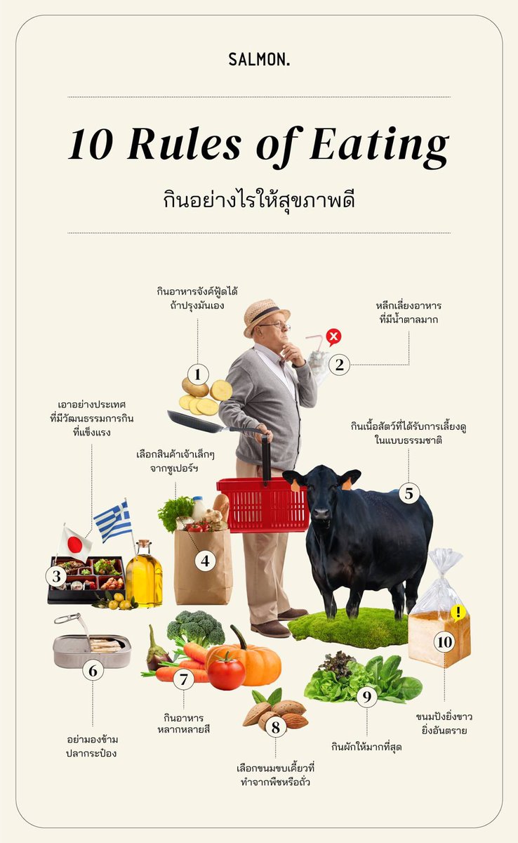 salmonsay's tweet photo. วันนี้เราขอหยิบยกกฎแห่งอาหารว่าด้วยหลักการกินที่จะช่วยให้มีสุขภาพที่ดี มาเล่าสู่กันฟัง และชวนให้ผู้อ่านที่น่ารักของเราเลือกไปใช้กัน
.
ติดตามอีกสารพัดเรื่องราวเกี่ยวกับอาหารการกินได้ใน ‘MY CHEFS’ หนังสือเล่มใหม่ล่าสุดจากปลายปากกา อนุสรณ์ ติปยานนท์
.
#salmonbooks #MyChefs https://t.co/aPpwBEYOk3