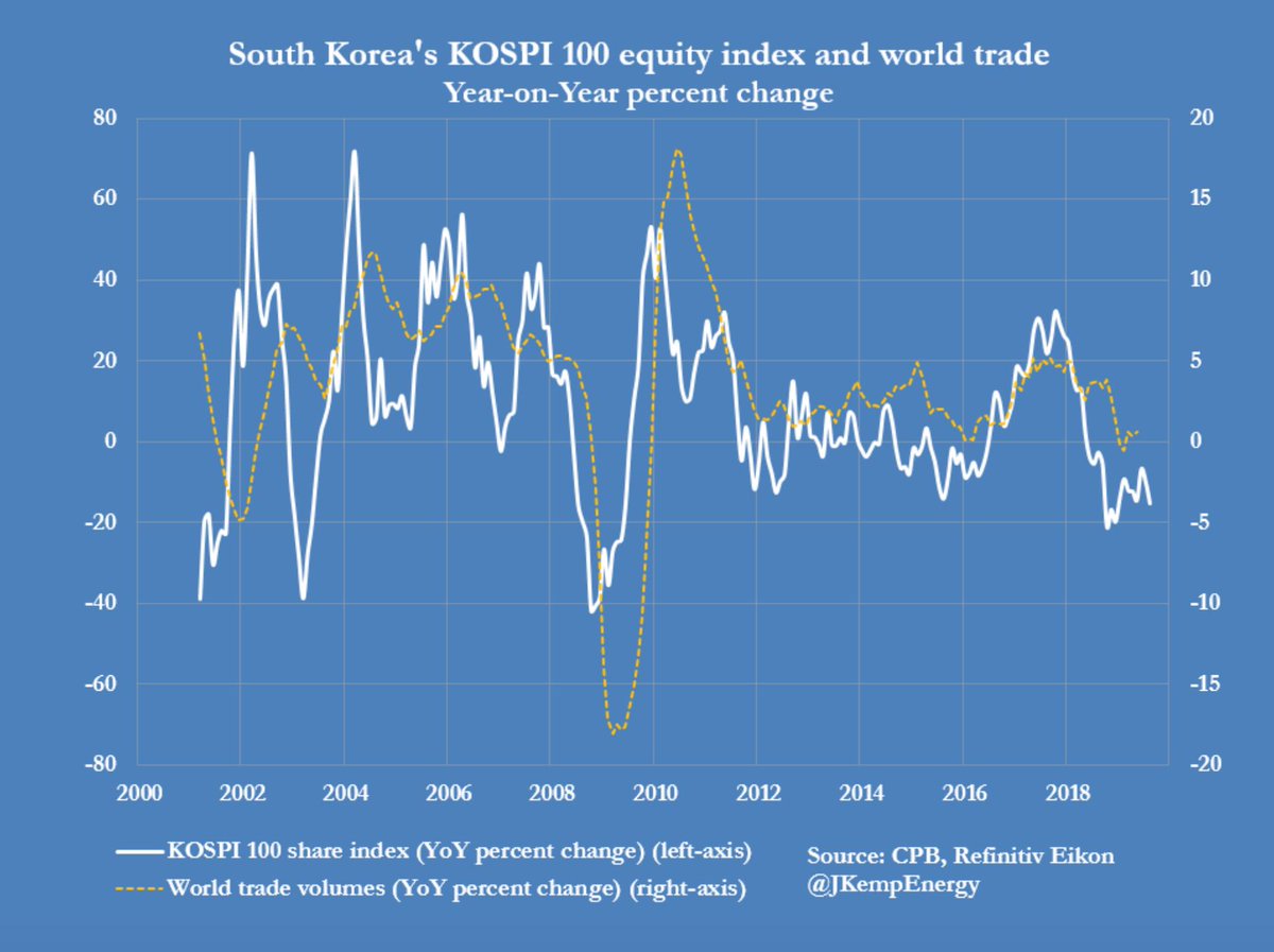 Kospi Index Historical Chart