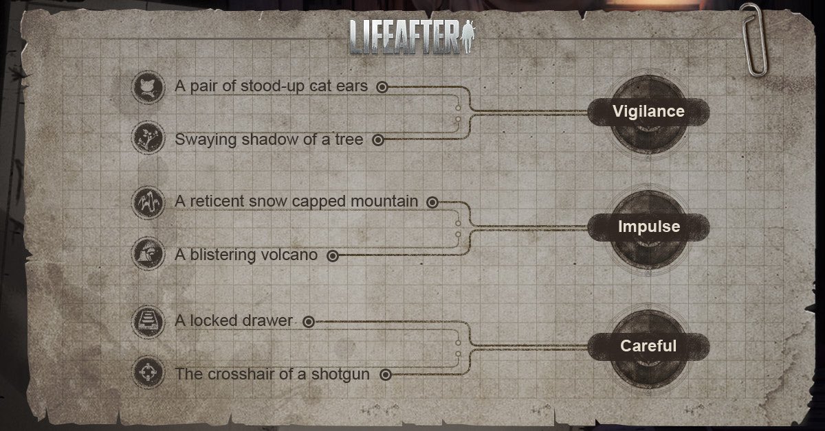 LifeAfter_en's tweet photo. #LifeAfter 
Thanks to all who joined in the #DoomsdayPersonalityTest, the response was overwhelming. Here are the details of the results. Do you agree? 
The winners listed below please message us your PayPal account details before 2019/08/15 to receive your CASH PRIZE. https://t.co/XE9FtCJtjp