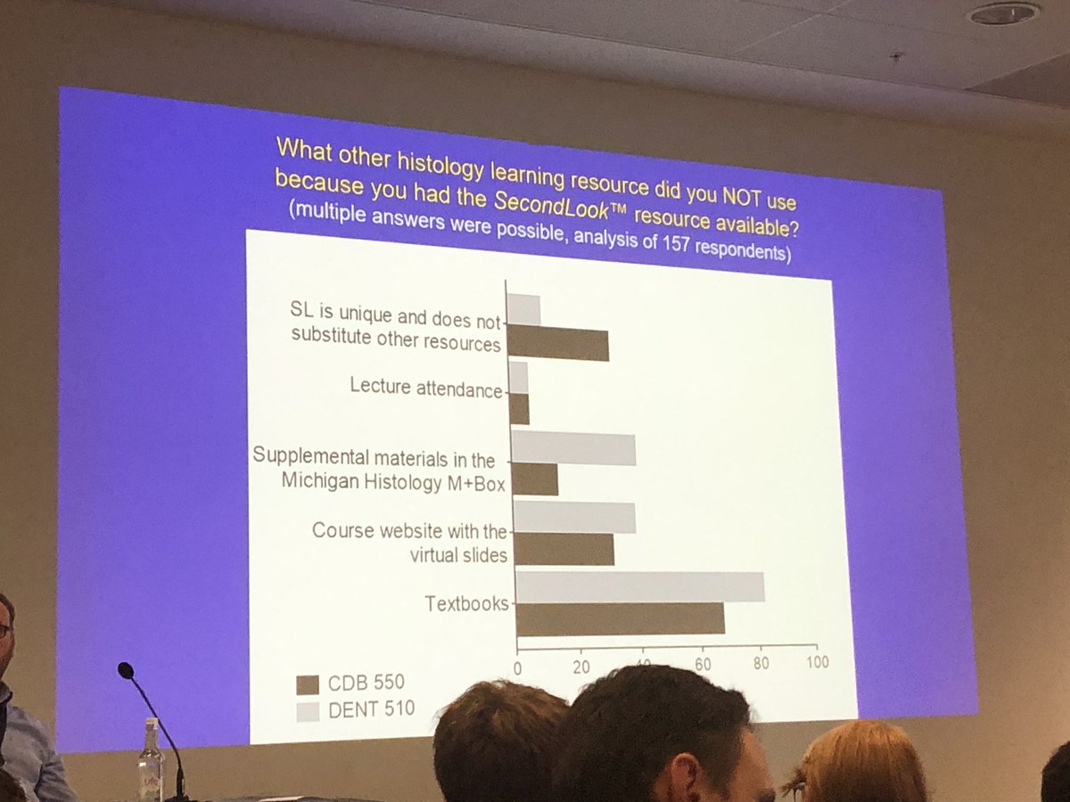 tshiozawa01's tweet photo. If you introduce something new (like an App) - students may drop meaningful learning ressources! @hortschm @IFAA2019 #IFAA2019 https://t.co/JEA1HYk2kh