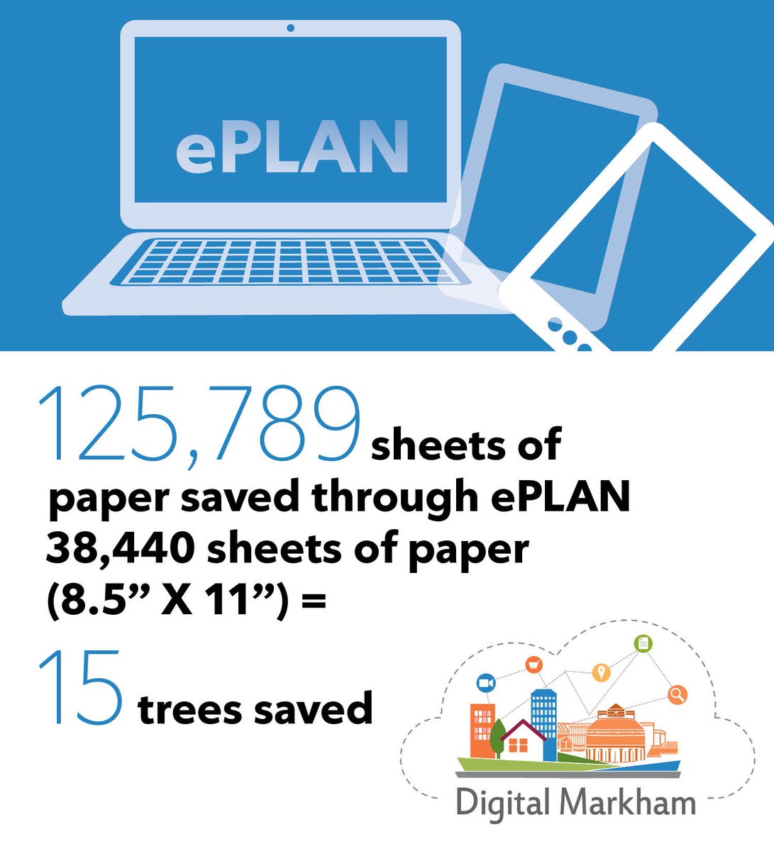 cityofmarkham's tweet photo. Our Electronic Plan Review System (ePLAN) has brought efficiency to the permit process and saved over 125,000 sheets of paper last year!
#greenMarkham #DigitalMarkham #MarkhamProud #MkmAnnualReport
https://t.co/9yHPm0mE2U https://t.co/v0keAbU72k