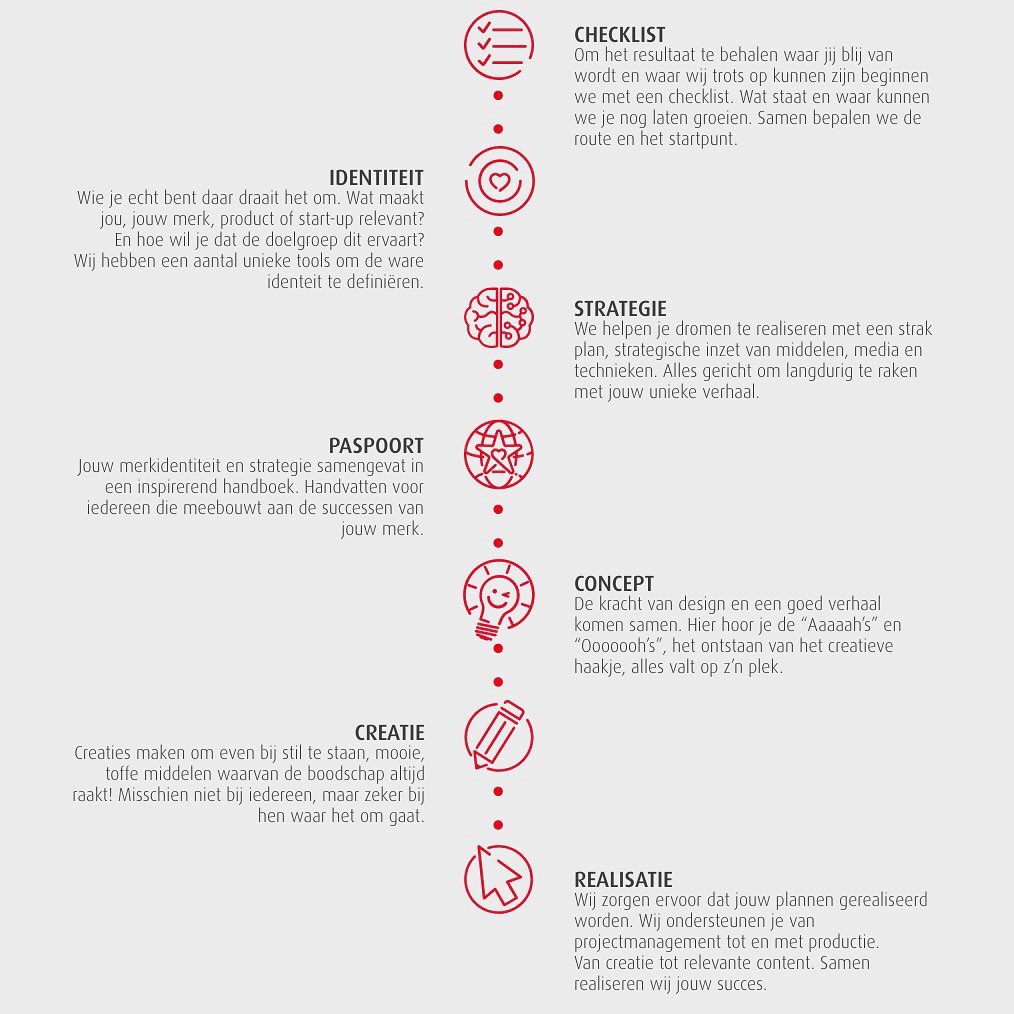 Wij mengen creativiteit met strategie tot een creatief concept dat je doelgroep recht in het hart raakt 🥊

Met onze slimme tools komen we in een paar actieve sessies tot de kern bamraakt.nl

#bam #bamraakt #creatie #concept #strategie #content #contentmarketing