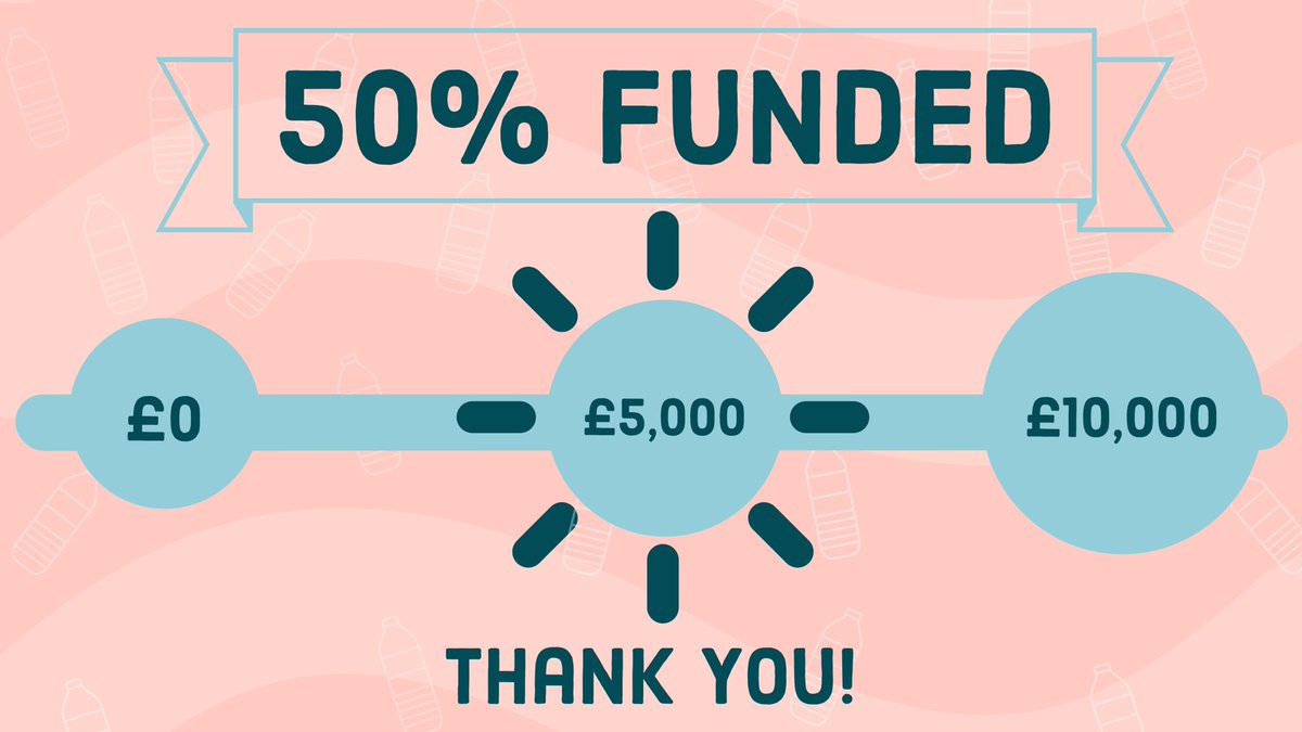 Swheatbottle's tweet photo. We are over 50% Funded! 🥳🥳Thank you to all our supporters! ��🏼We need your help for the last push towards the end. Please tag and share with as many people as possible! 👭👭 @elcourier @WeePlasticFree @crowdfunderuk @HughFW @STVEdinburghSE https://t.co/DELDWs6PwU
