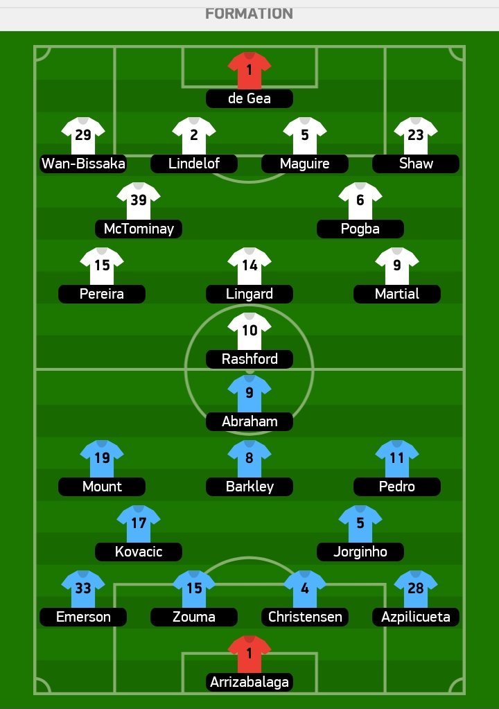 mikefc710's tweet photo. Expectativas sobre el ManU vs Chelsea. El 1ero, ha reforzado sus líneas defensivas muy bien y está temporada debería de consolidarse la idea del DT. El 2do tiene a Frank Lampard (de la casa) en el banco, técnico que ya demostró sacar provecho de situaciones adversas. Partidaso https://t.co/j7FKEBHtgs