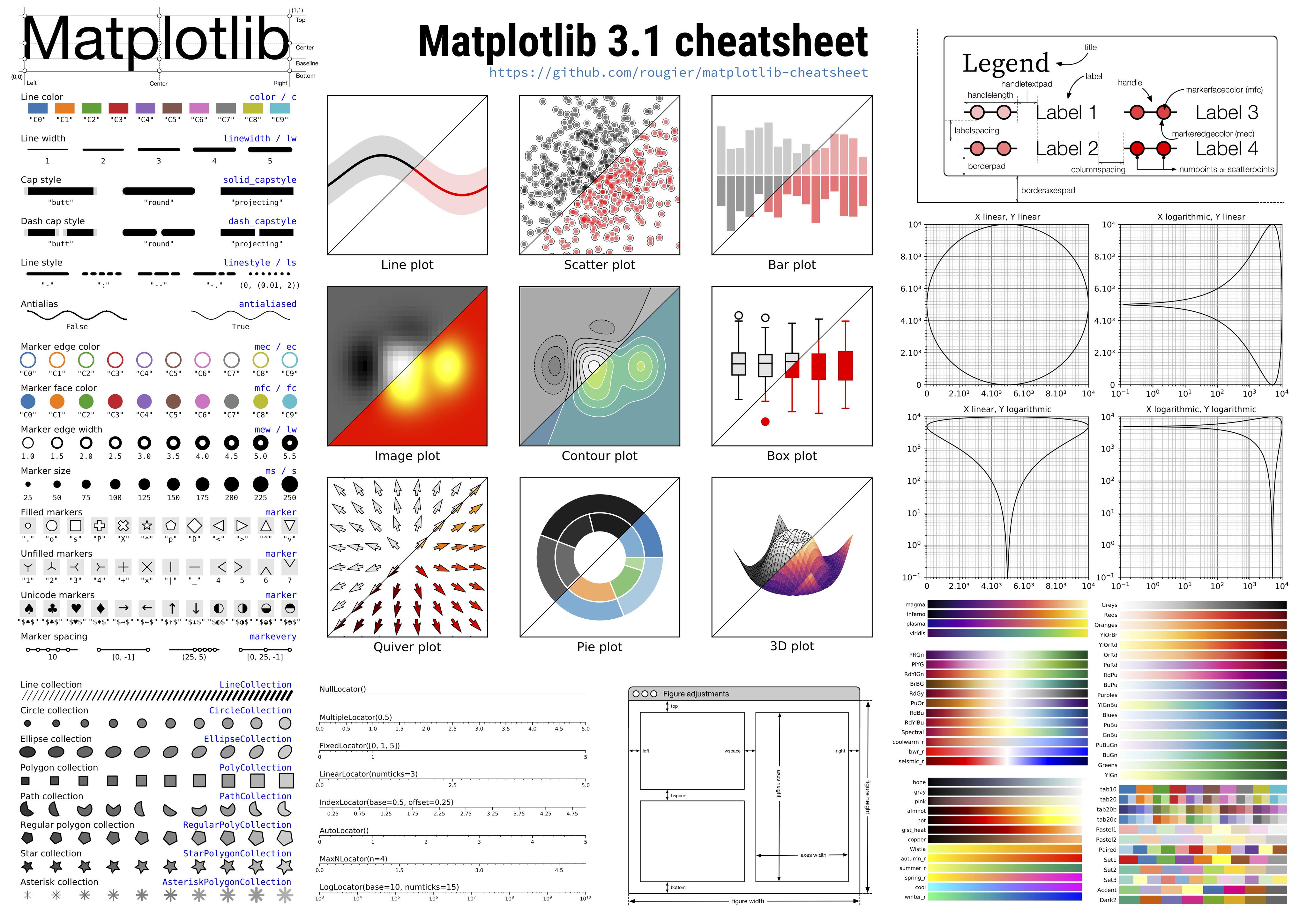 Nicolas P. Rougier on X: #matplotlib cheat sheet at    / X