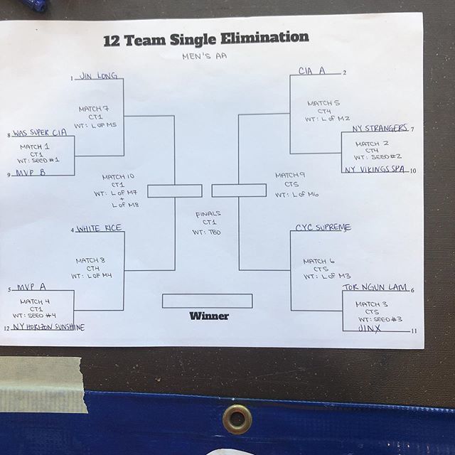 Washington CYC tweet media