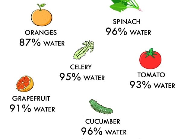 AskTheGoodDoc's tweet photo. Eat your #Water ! You know how I feel about us staying #hydrated .Make an effort to stay hydrated by eating your water. I have seen some #beautiful people of all shades with #healthyskin what do they have in common, max #hydration ! #AskTheGoodDoctor #ATGD #KarenRebels #wellness https://t.co/8RaAGhEDBi