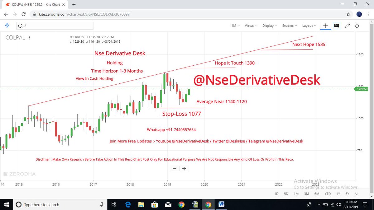 Nse Index Chart
