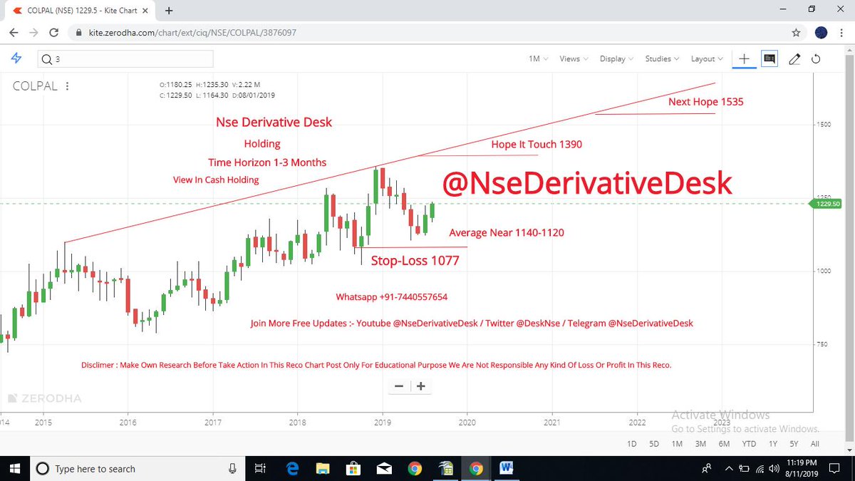 Nse Option Chart