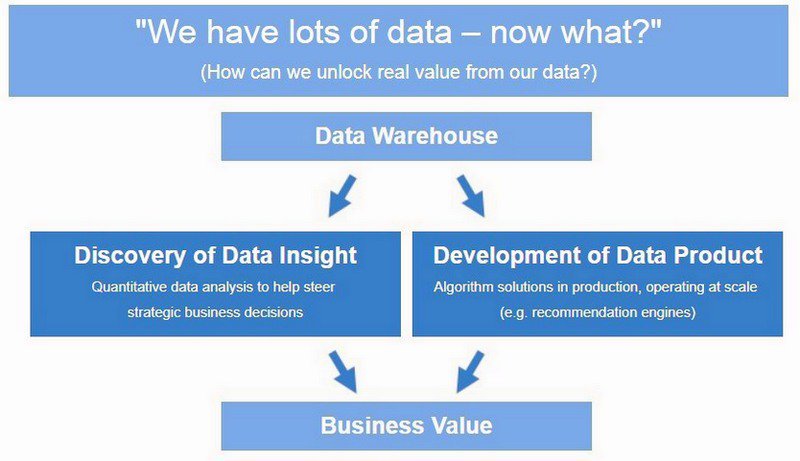 SimpleMetriQ's tweet photo. What is #DataScience?
What is #Analytics?
What is a #DataScientist?

https://t.co/VVR4oQjo68    
#BigData #AI #MachineLearning #DeepLearning #PredictiveAnalytics
 https://t.co/Hce5aMRDu5 https://t.co/DkBUWNL165