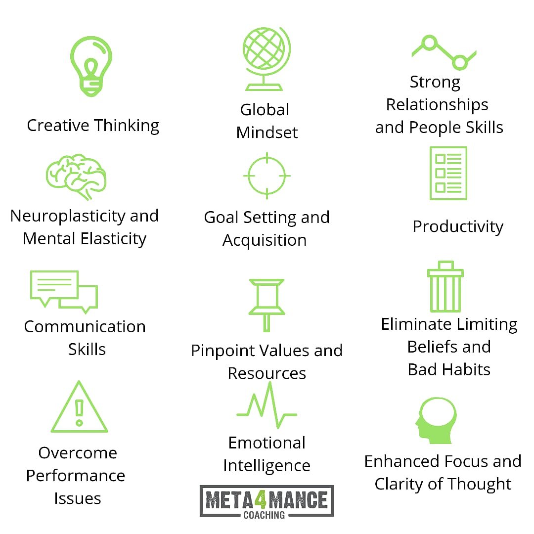 Meta4mance Coaching tweet media